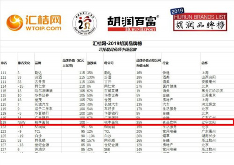 bwin必赢国际·(中国区)官方网站