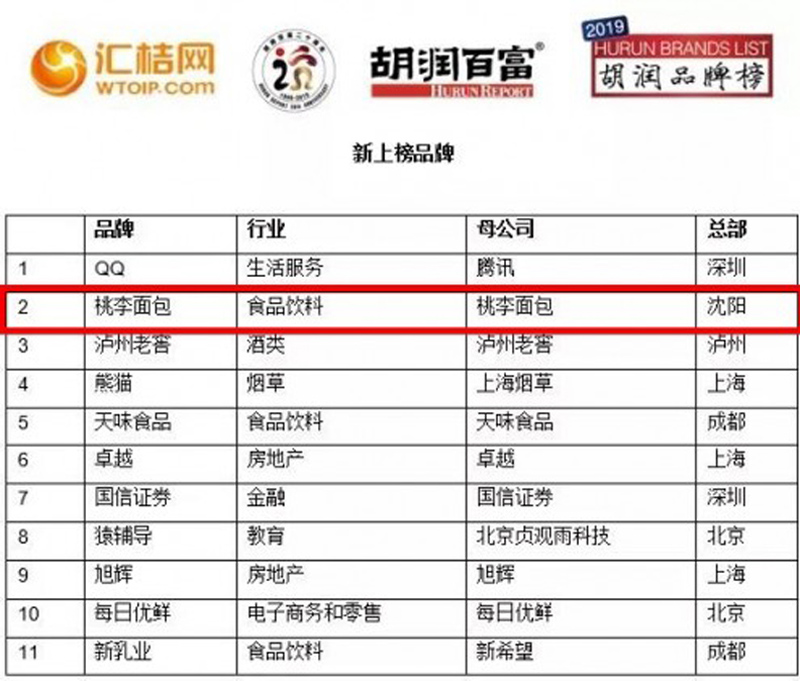 bwin必赢国际·(中国区)官方网站