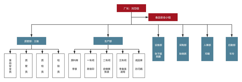 bwin必赢国际·(中国区)官方网站