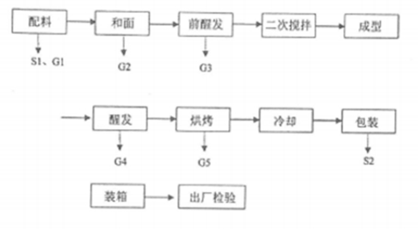 bwin必赢国际·(中国区)官方网站